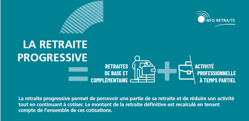 La retraite progressive : retraites de base et complémentaire + activité professionnelle à temps partiel. La retraite progressive permet de percevoir une partie de sa retraite et de réduire son activité tout en continuant à cotiser. Le montant de la retraite définitive est recalculé en tenant compte de l'ensemble de ces cotisations.