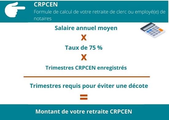 Comment Vérifier Le Montant De Ma Retraite – BYKBRY