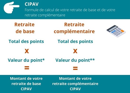 Évaluer Le Montant De Ma Retraite – WVPOX