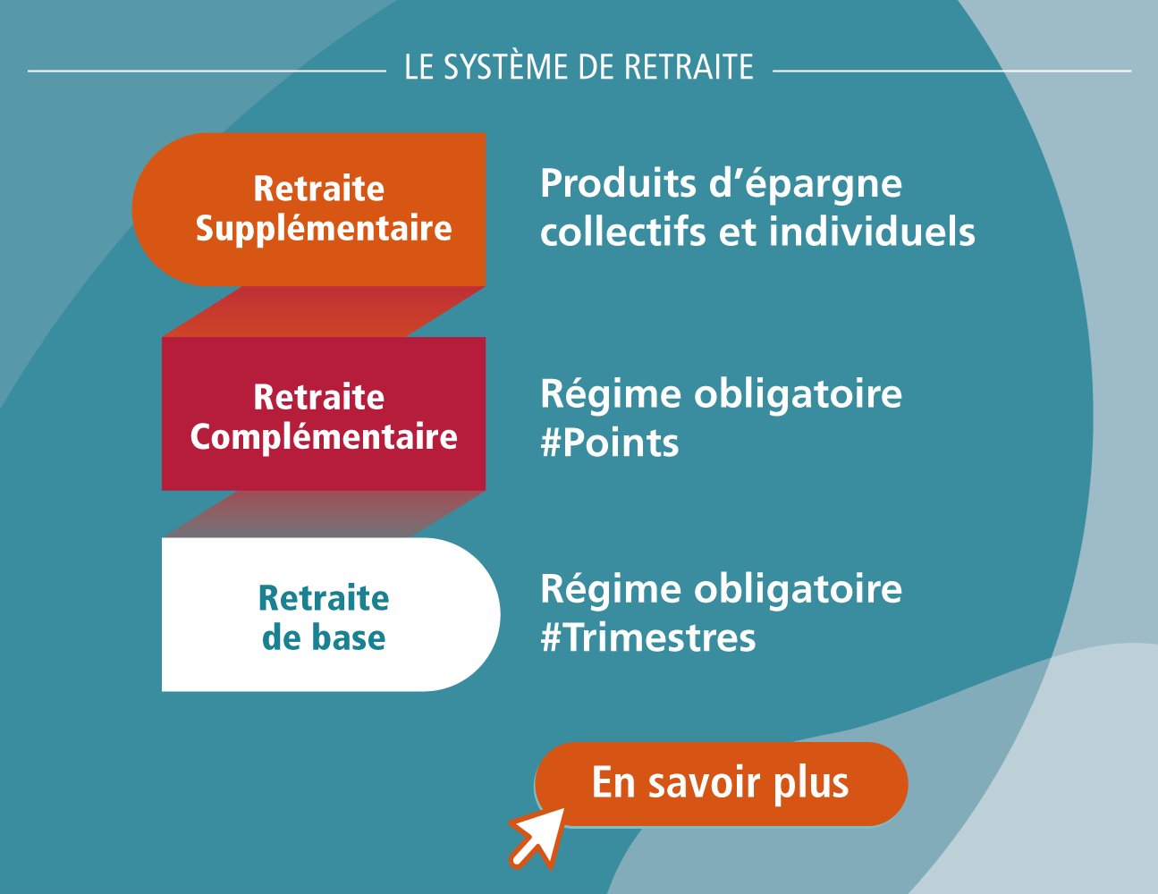 Découvrez le système de retraite en France, pour mieux comprendre la retraite. Accéder à l'infographie.