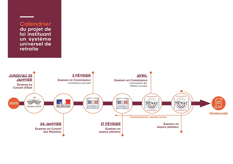Calendrier de la réforme des retraites.jpg
